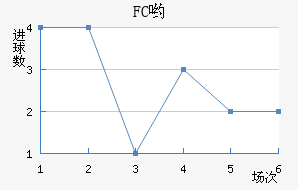 FCӴ