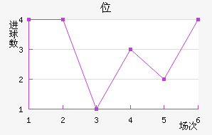 λ