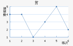 ƶ½