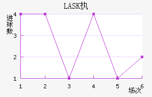 LASKִĽ