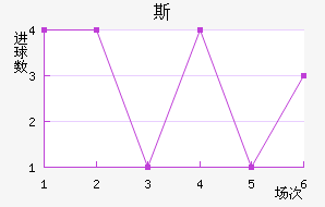 ˹سǽ