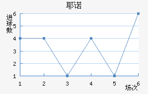 Үŵ½