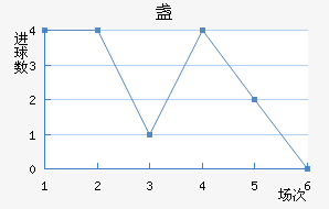 յ½