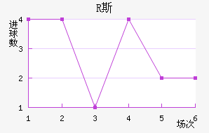 R˹