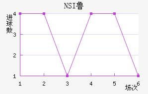 NSI³ά˽