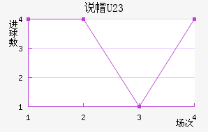 ˵ñU23