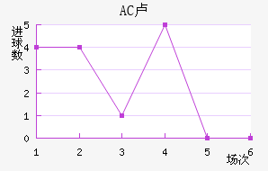 AC¬