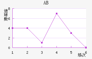 ABɪ
