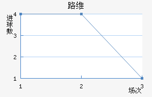 ·ά