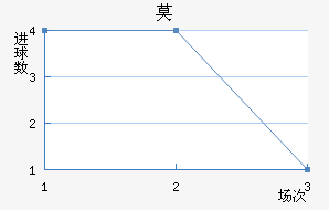 Ī
