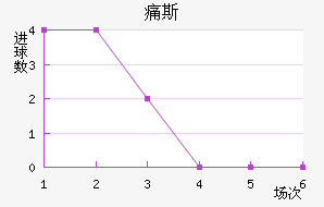 ʹ˹