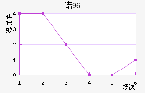 ŵ96