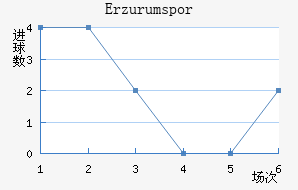 Erzurumspor