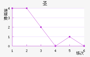 ʥ