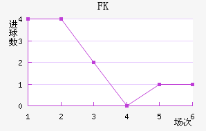 FK