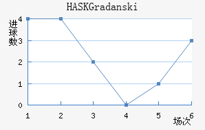 HASK Gradanski