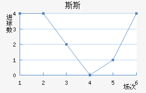 ˹˹½