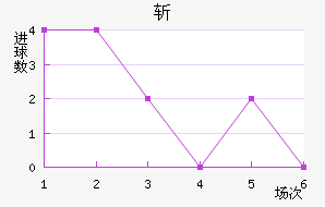 նǽ
