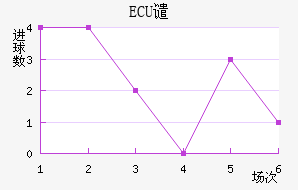 ECUǴ·ս