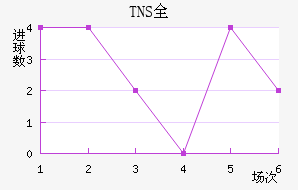 TNSȫ