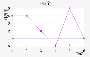 TNSȫ