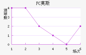 FCĪ˹ƽ