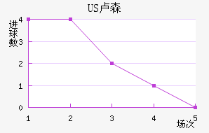 US¬ɭ
