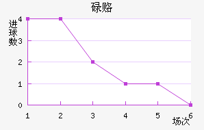 µ¸