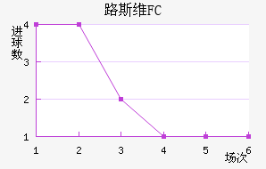 ·˹άFC