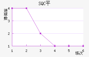 SQCƽ