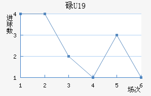 µU19