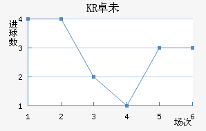 KR׿δ˽