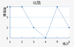 OLS½