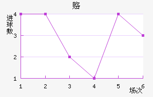 ¸δ