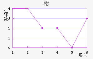 鿨