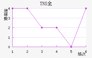 TNSȫ