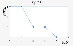 ˹ά(U23)