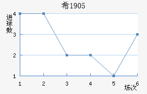 ϣ1905