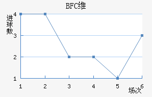 BFCάǽ
