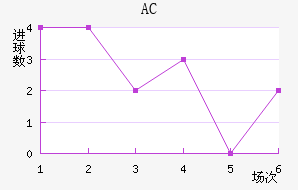 AC