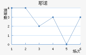 Үŵ½