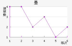 īʤ