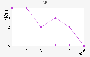 AK