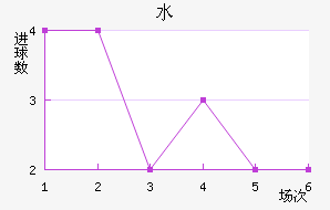 ˮĶ