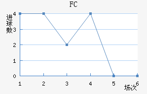 FC۽