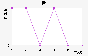 ˹سǽ