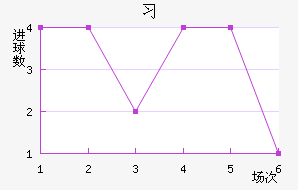 ϰնؽ