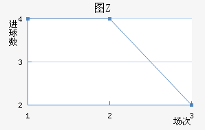 ͼZ