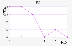 ʿFC