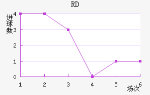 RD